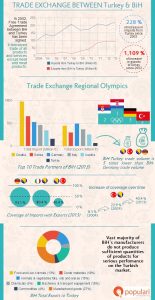 Report "A Political Romance: Relations between Turkey and Bosnia and Herzegovina"